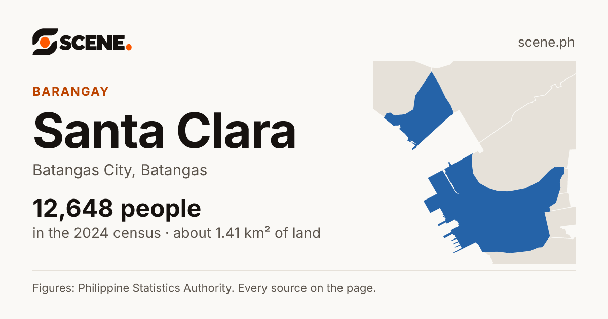 Santa Clara, Batangas City, barangay: 12,648 people in the 2024 census