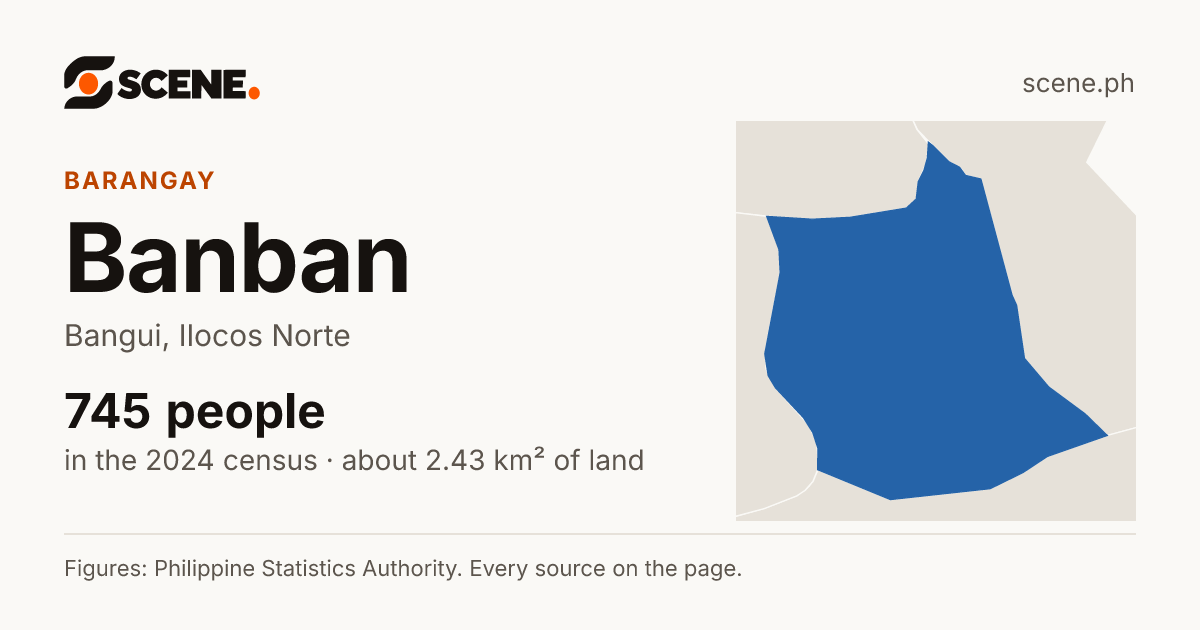 Banban, Bangui, barangay: 745 people in the 2024 census