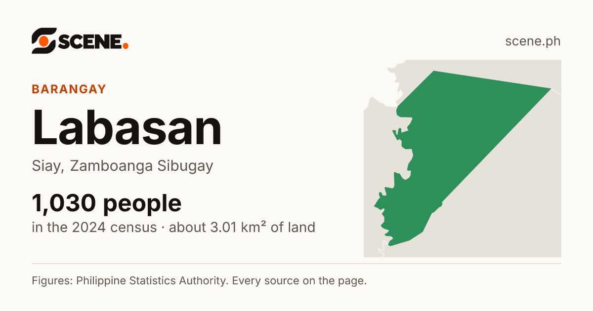 Labasan, Siay, barangay: 1,030 people in the 2024 census