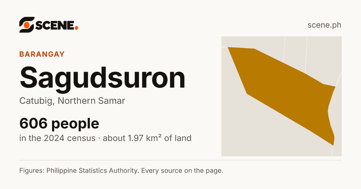Sagudsuron, Catubig, barangay: 606 people in the 2024 census