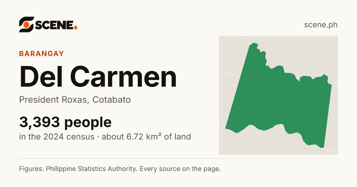 Del Carmen, President Roxas, barangay: 3,393 people in the 2024 census