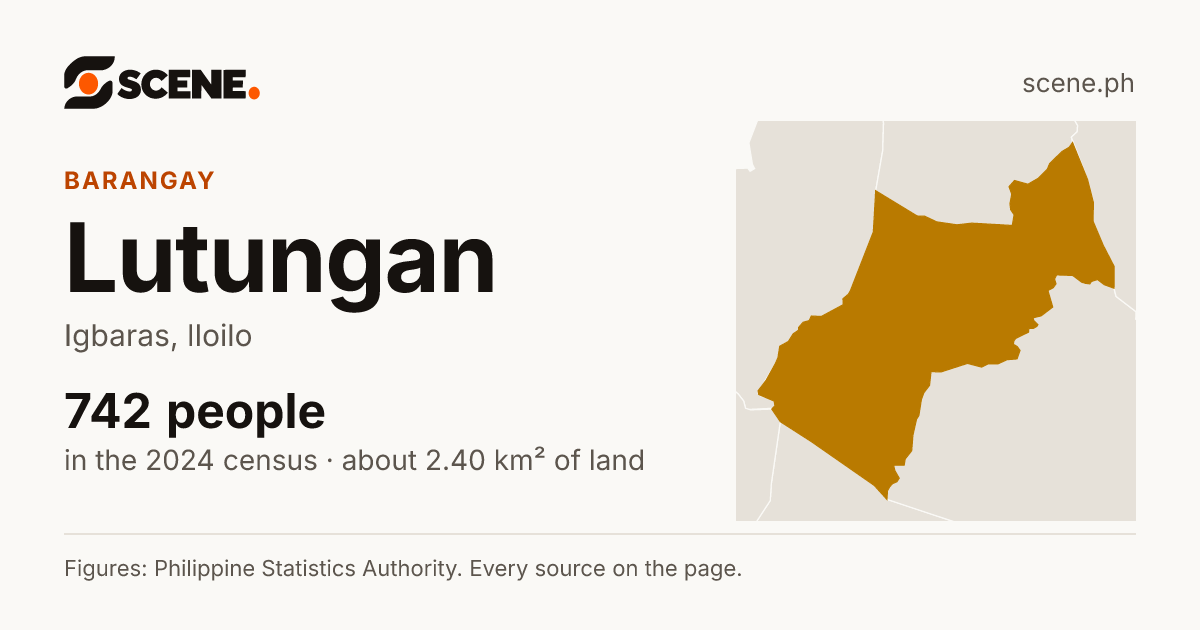 Lutungan, Igbaras, barangay: 742 people in the 2024 census