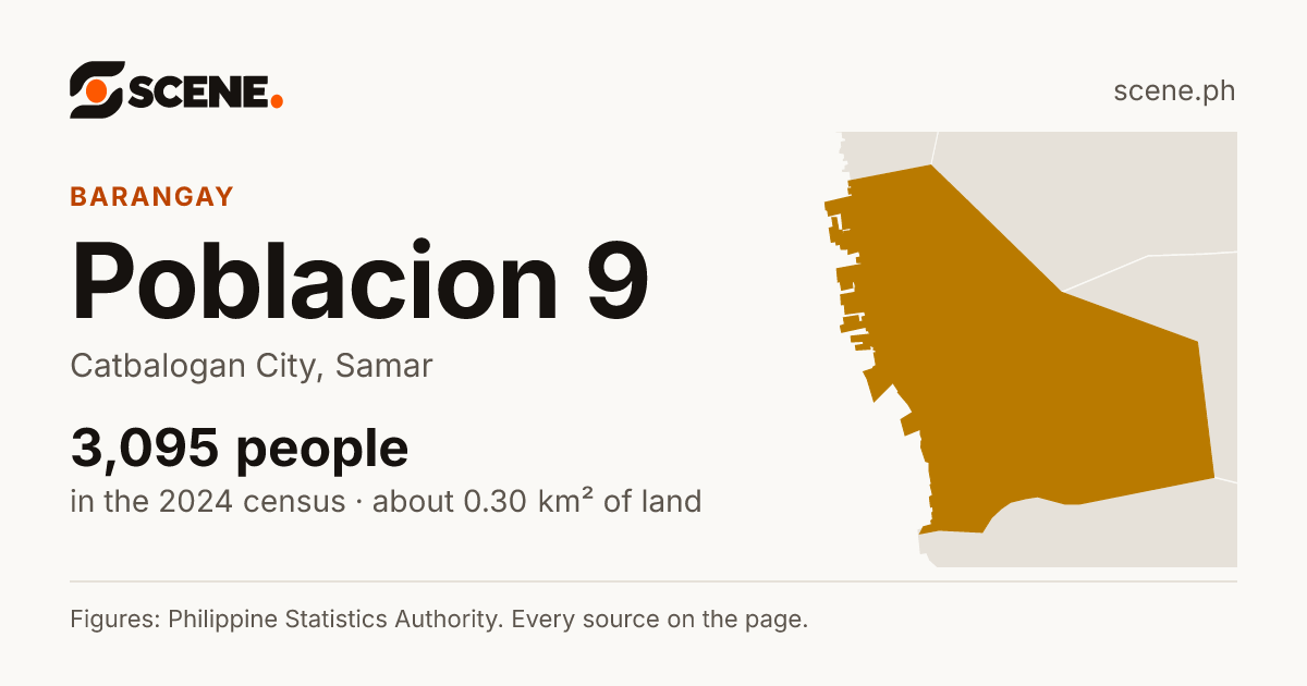 Poblacion 9, Catbalogan City, barangay: 3,095 people in the 2024 census