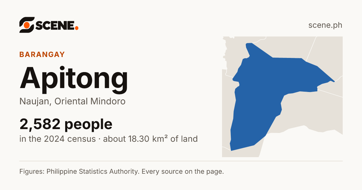 Apitong, Naujan, barangay: 2,582 people in the 2024 census