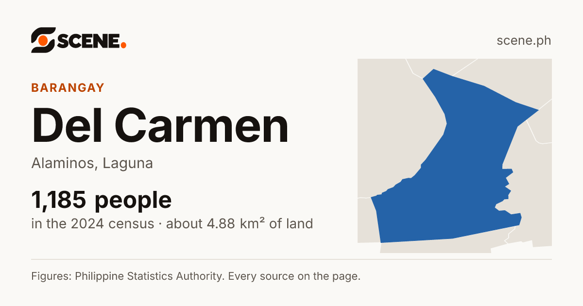 Del Carmen, Alaminos, barangay: 1,185 people in the 2024 census