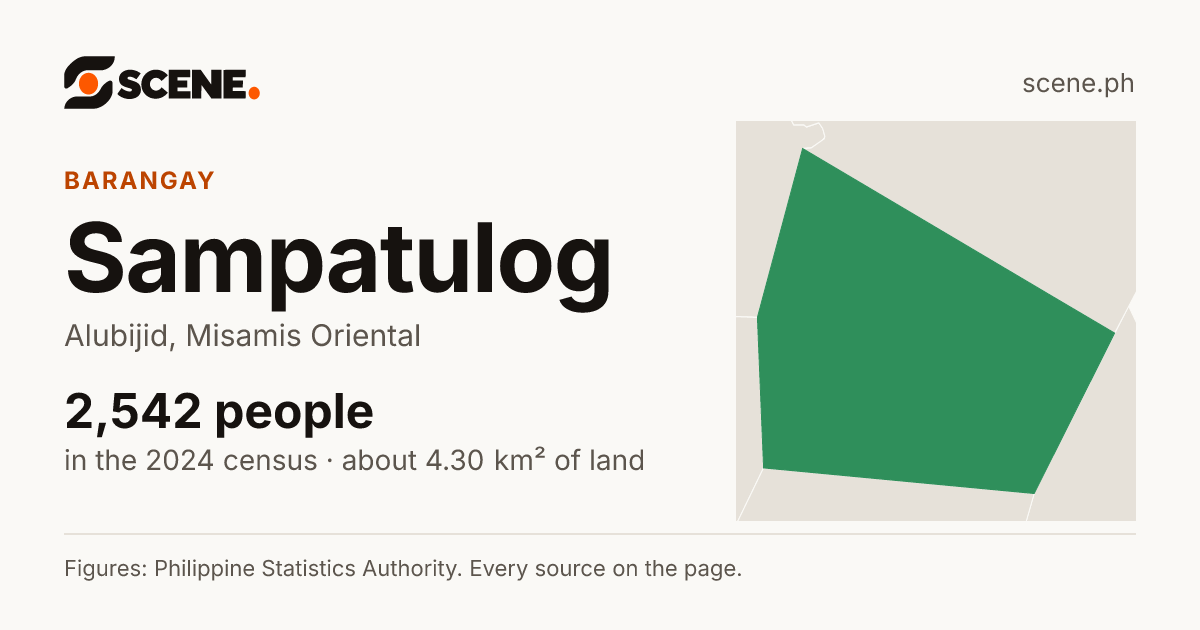 Sampatulog, Alubijid, barangay: 2,542 people in the 2024 census