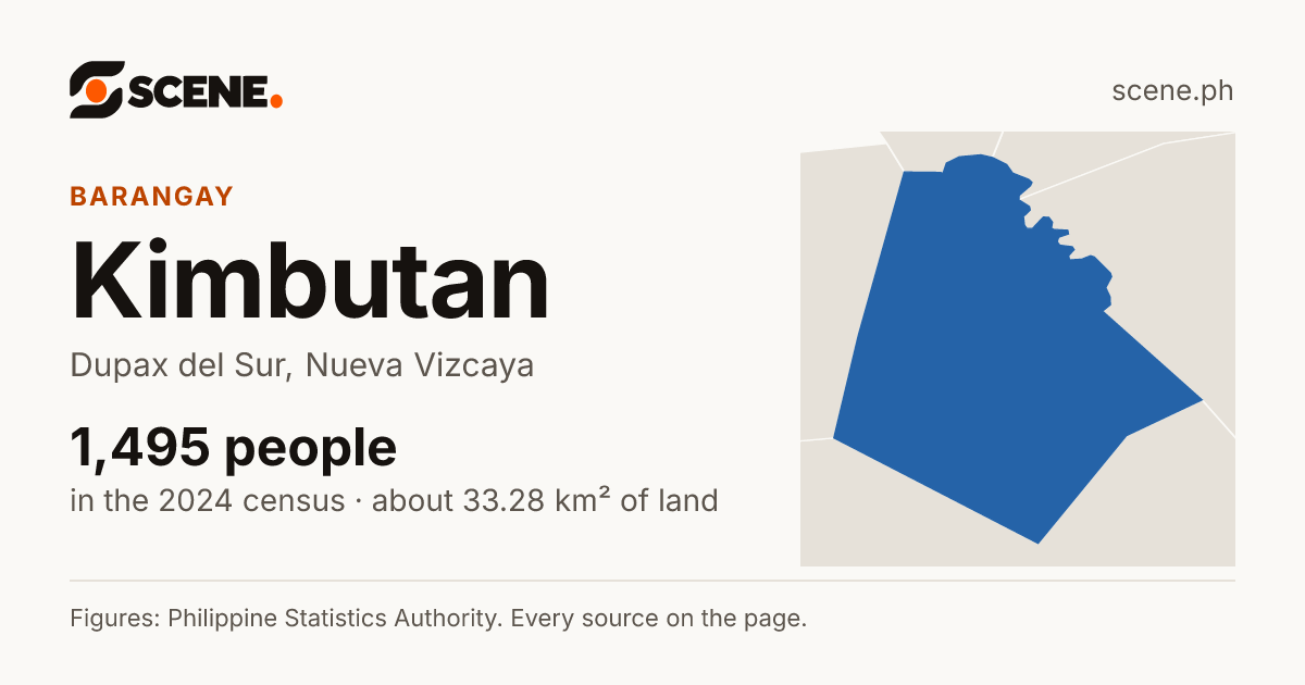 Kimbutan, Dupax del Sur, barangay: 1,495 people in the 2024 census