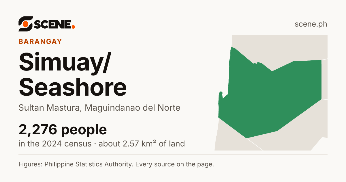 Simuay/Seashore, Sultan Mastura, barangay: 2,276 people in the 2024 census
