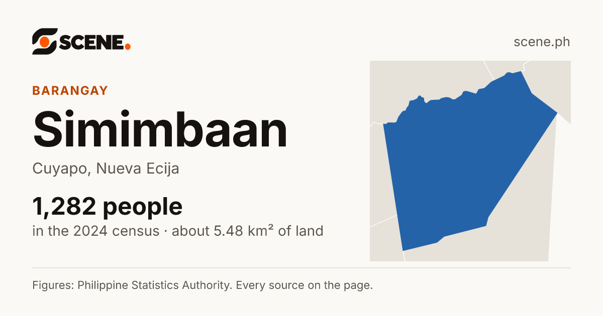 Simimbaan, Cuyapo, barangay: 1,282 people in the 2024 census