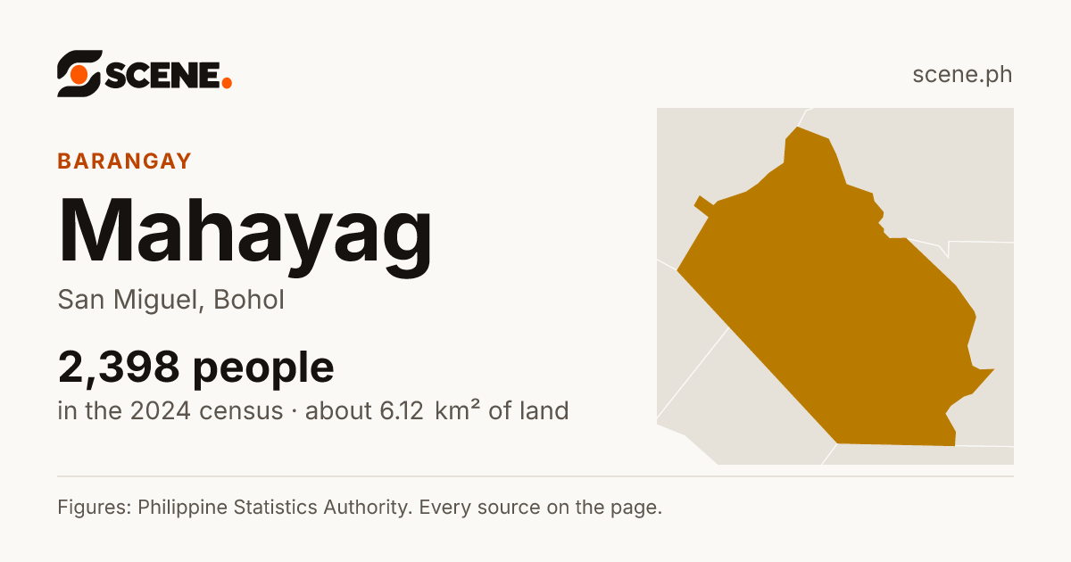 Mahayag, San Miguel, Bohol, barangay: 2,398 people in the 2024 census