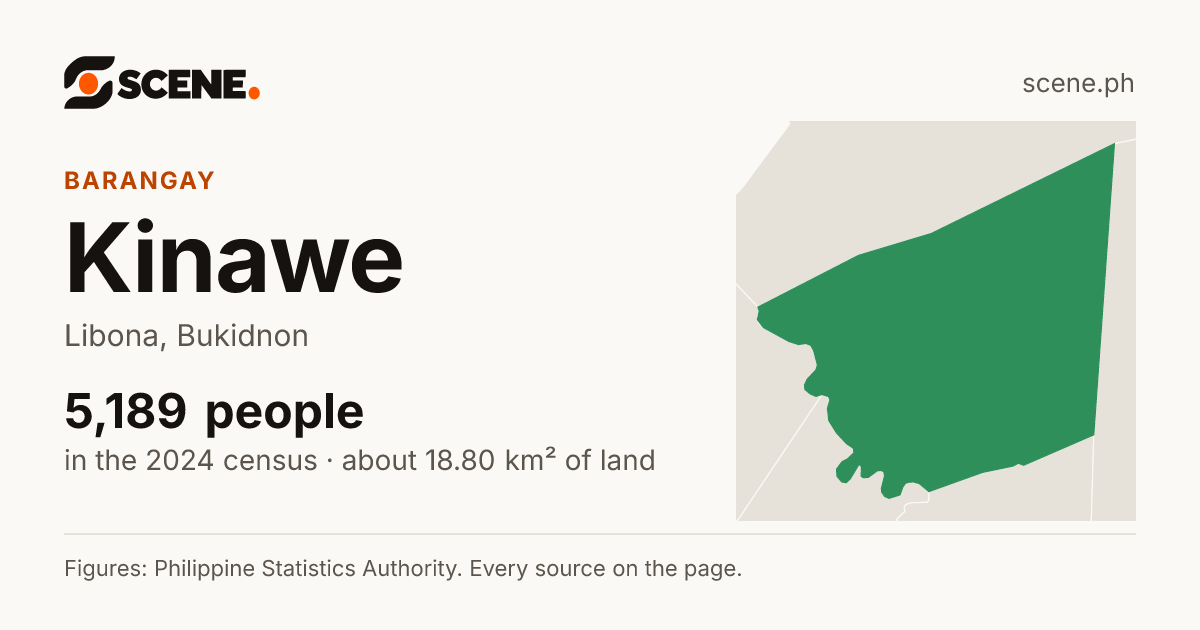 Kinawe, Libona, barangay: 5,189 people in the 2024 census