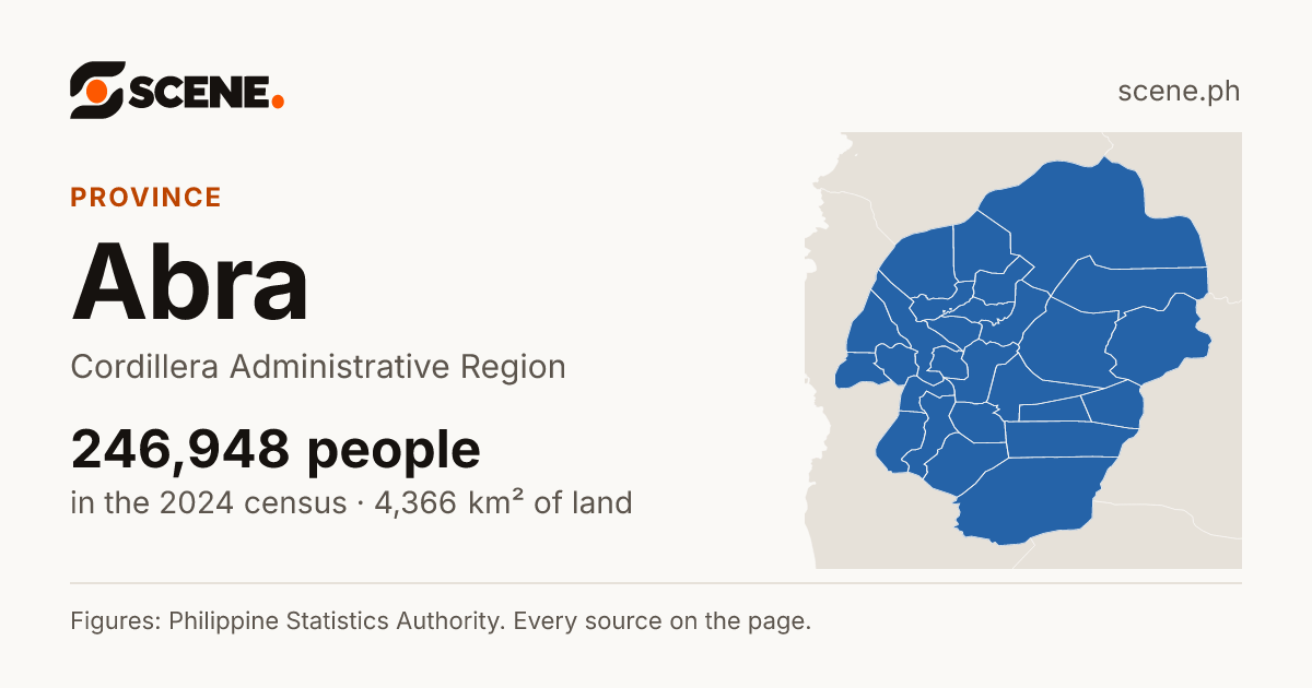 Abra, province: 246,948 people in the 2024 census
