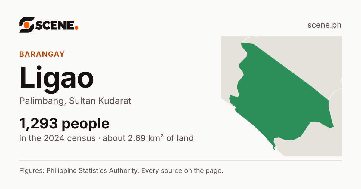 Ligao, Palimbang, barangay: 1,293 people in the 2024 census
