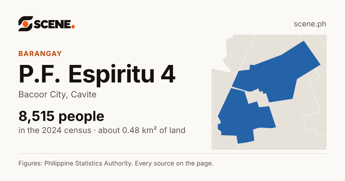 P.F. Espiritu 4, Bacoor City, barangay: 8,515 people in the 2024 census