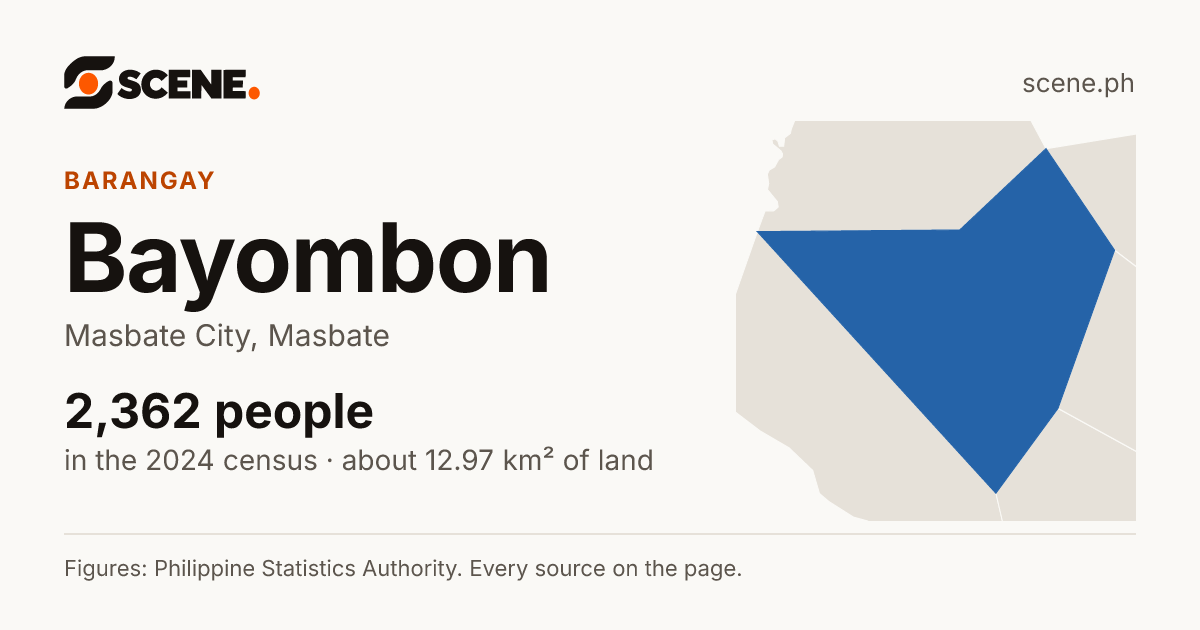 Bayombon, Masbate City, barangay: 2,362 people in the 2024 census