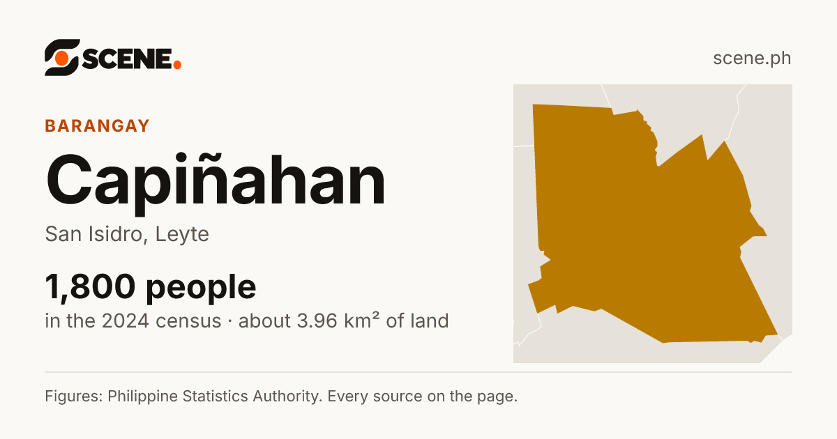 Capiñahan, San Isidro, barangay: 1,800 people in the 2024 census