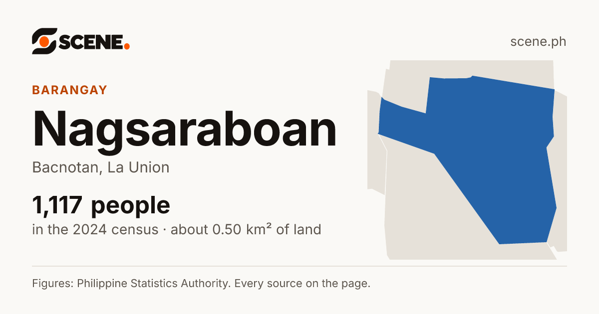 Nagsaraboan, Bacnotan, barangay: 1,117 people in the 2024 census