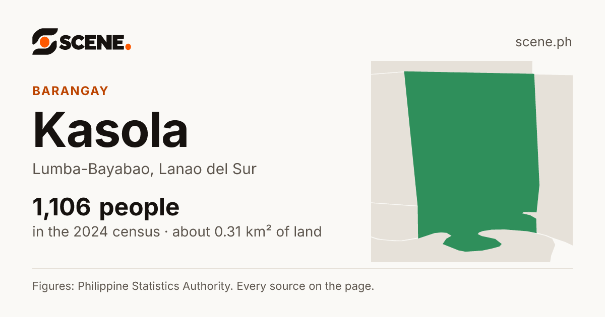 Kasola, Lumba-Bayabao, barangay: 1,106 people in the 2024 census