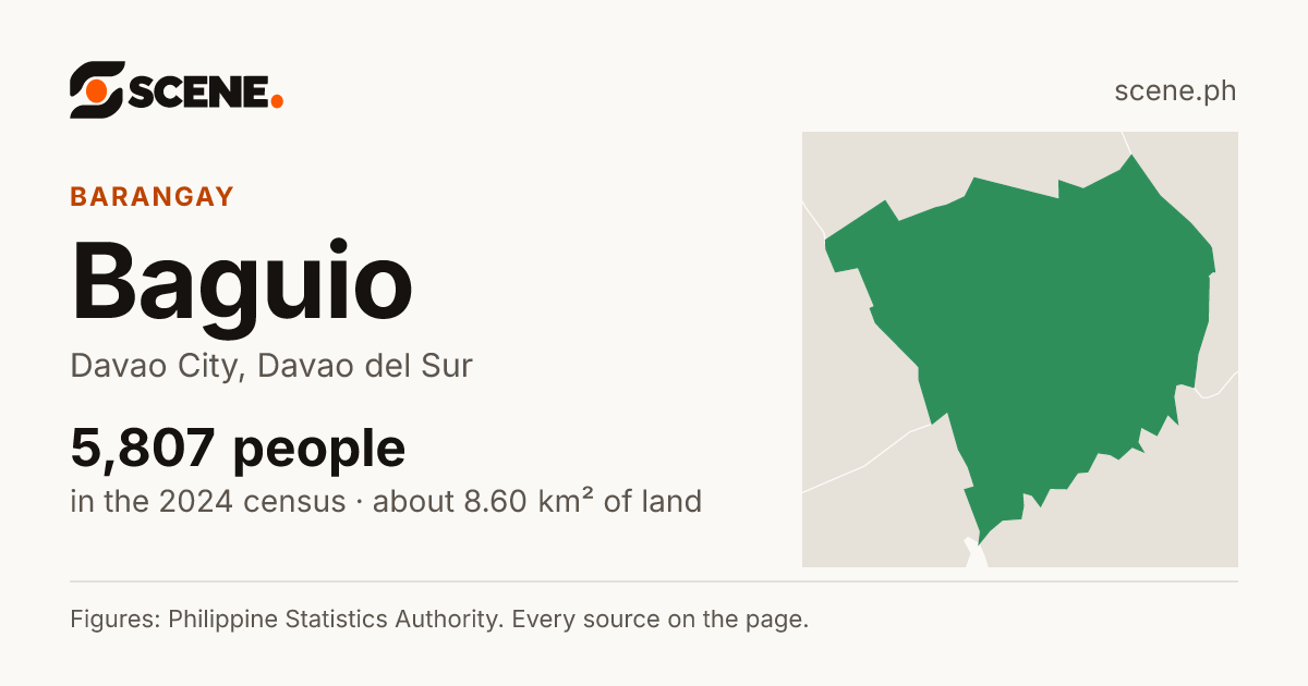Baguio, Davao City, barangay: 5,807 people in the 2024 census