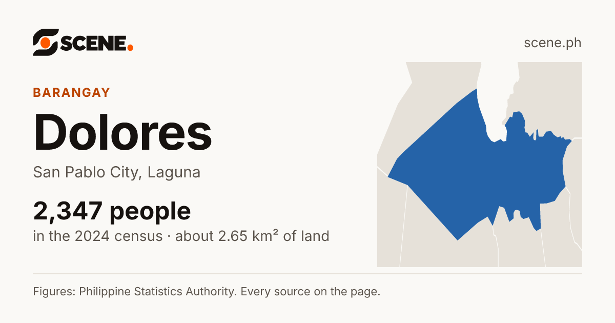 Dolores, San Pablo City, barangay: 2,347 people in the 2024 census
