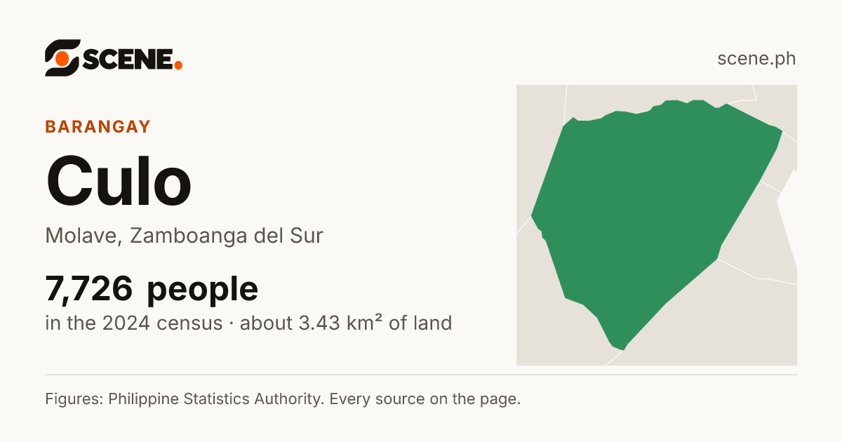 Culo, Molave, barangay: 7,726 people in the 2024 census