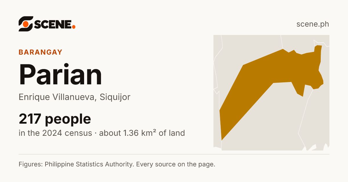 Parian, Enrique Villanueva, barangay: 217 people in the 2024 census