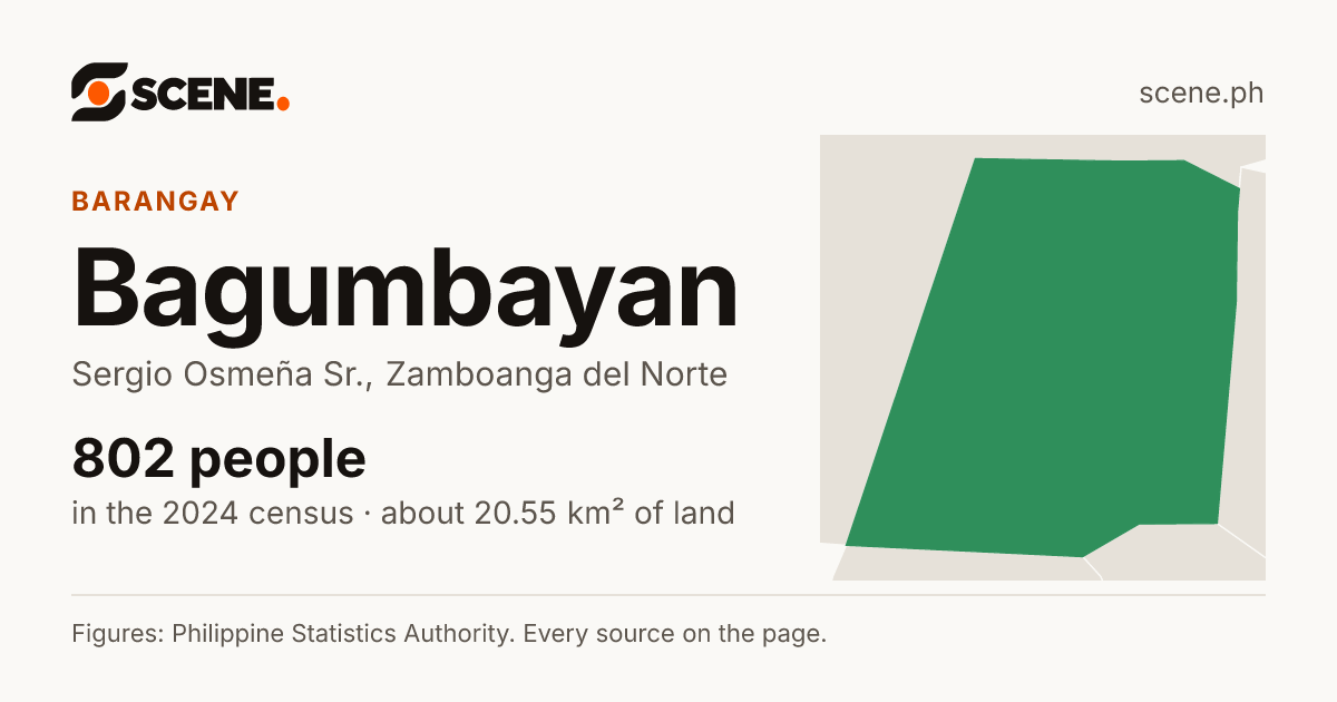 Bagumbayan, Sergio Osmeña Sr., barangay: 802 people in the 2024 census