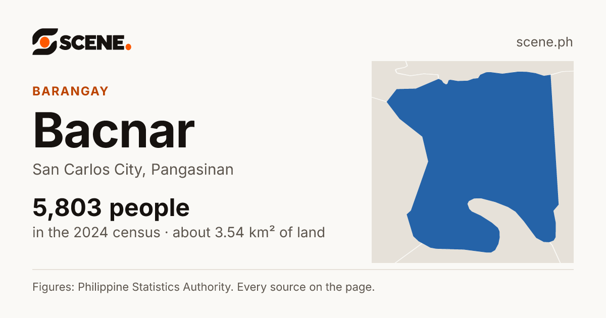 Bacnar, San Carlos City, barangay: 5,803 people in the 2024 census