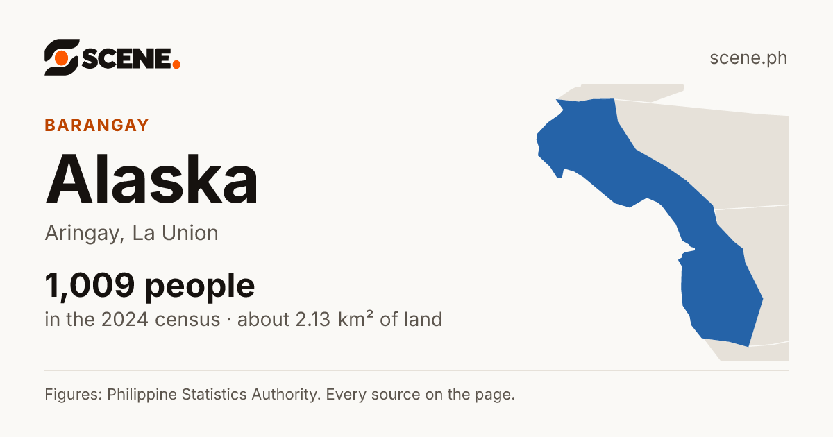 Alaska, Aringay, barangay: 1,009 people in the 2024 census