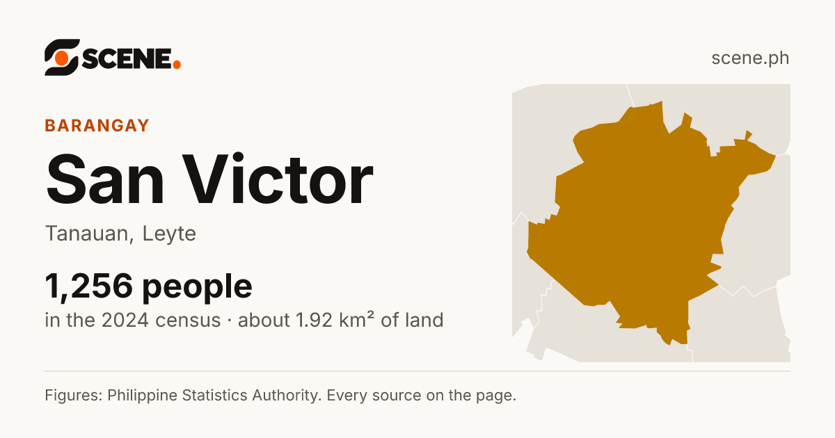 San Victor, Tanauan, barangay: 1,256 people in the 2024 census