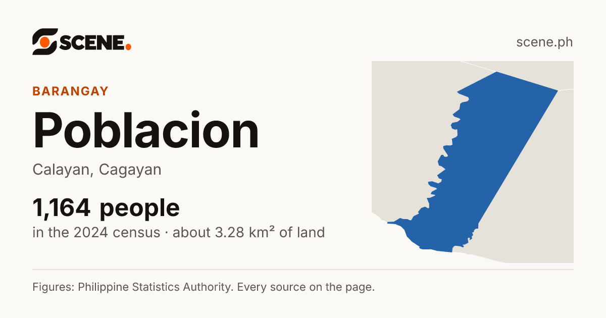 Poblacion, Calayan, barangay: 1,164 people in the 2024 census
