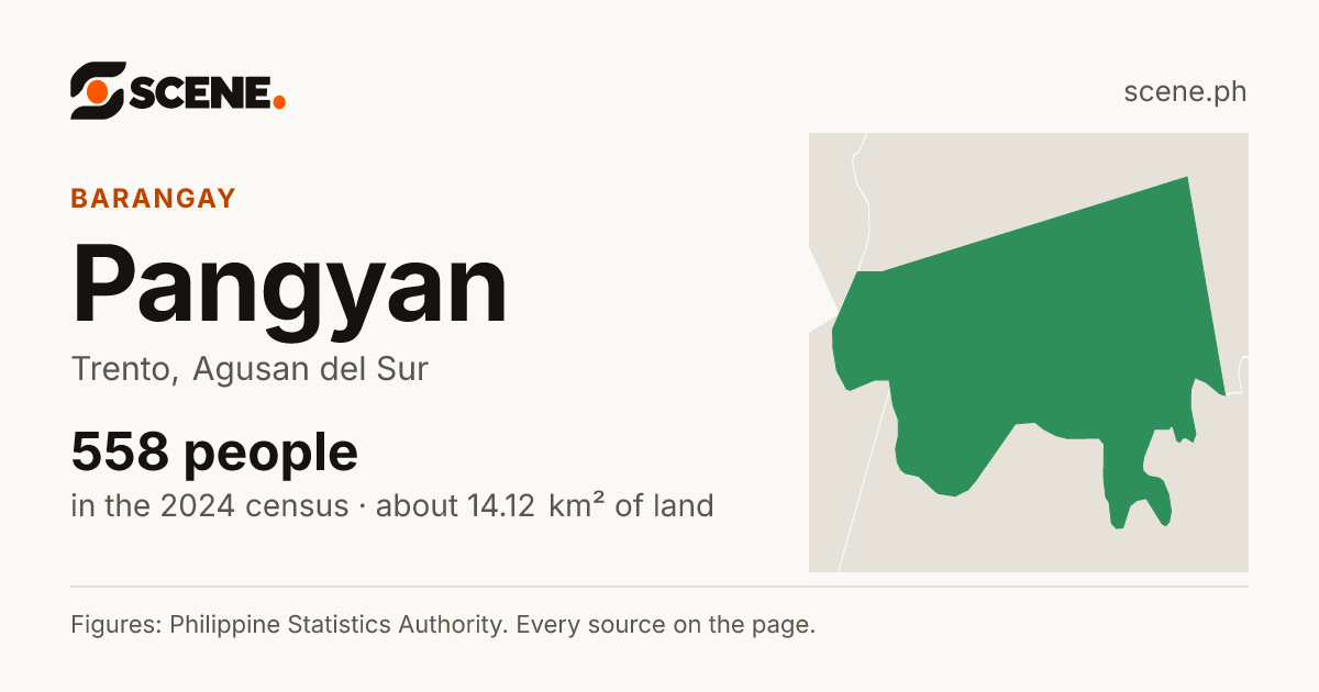 Pangyan, Trento, barangay: 558 people in the 2024 census