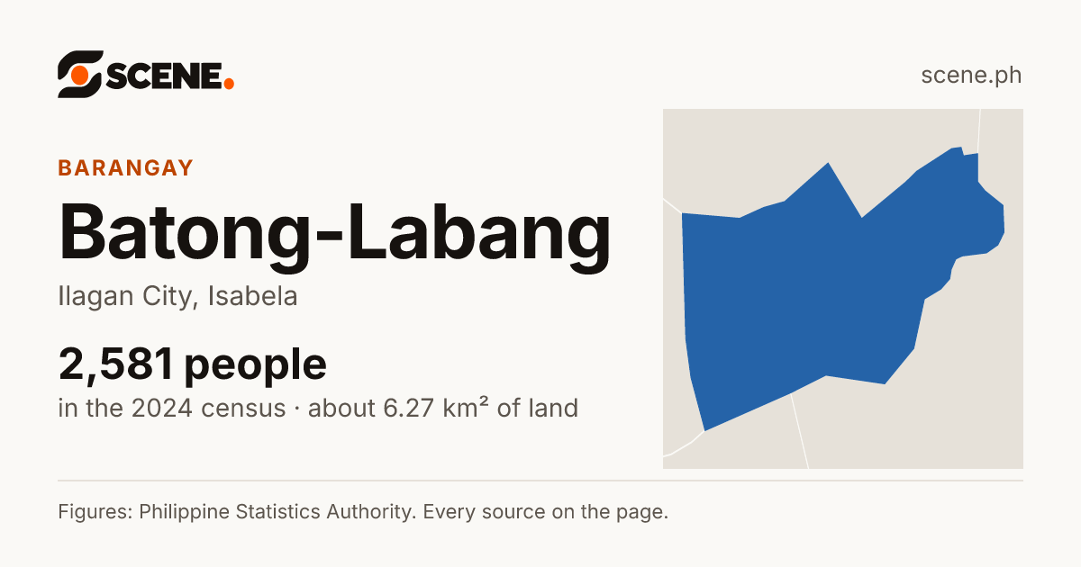 Batong-Labang, Ilagan City, barangay: 2,581 people in the 2024 census