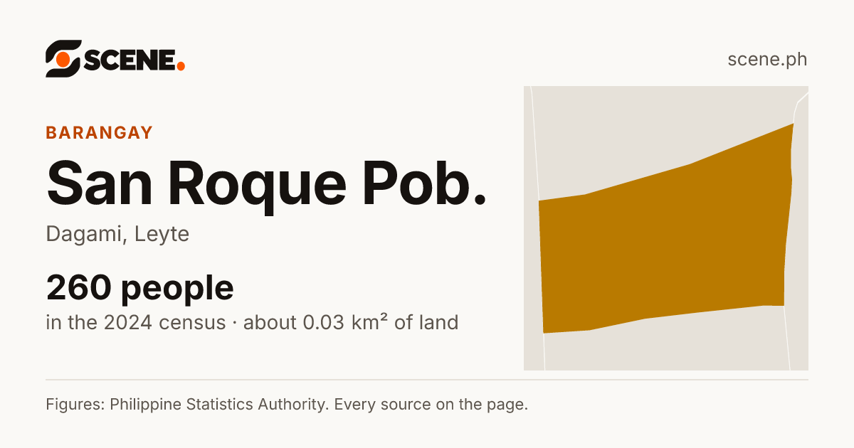 San Roque Pob., Dagami, barangay: 260 people in the 2024 census