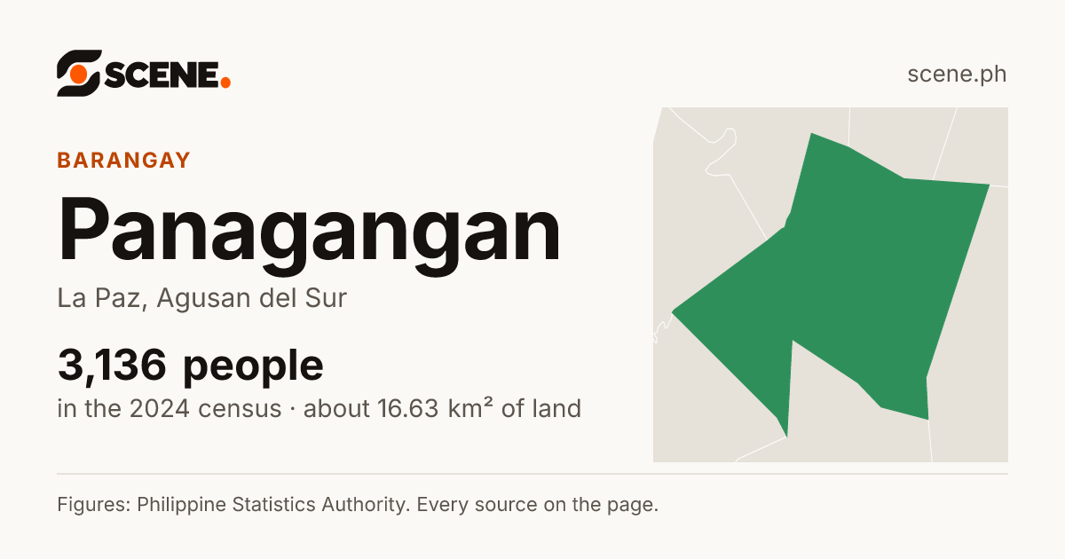 Panagangan, La Paz, barangay: 3,136 people in the 2024 census