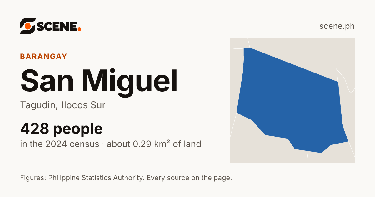San Miguel, Tagudin, barangay: 428 people in the 2024 census