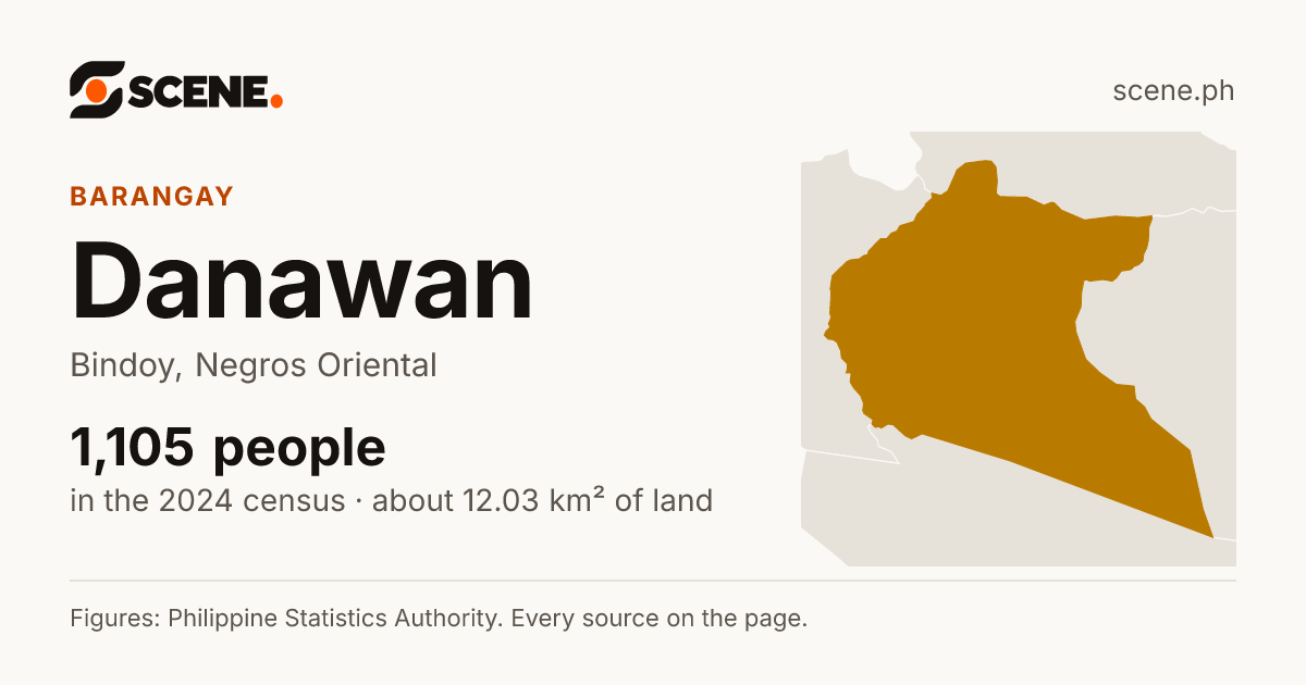 Danawan, Bindoy, barangay: 1,105 people in the 2024 census