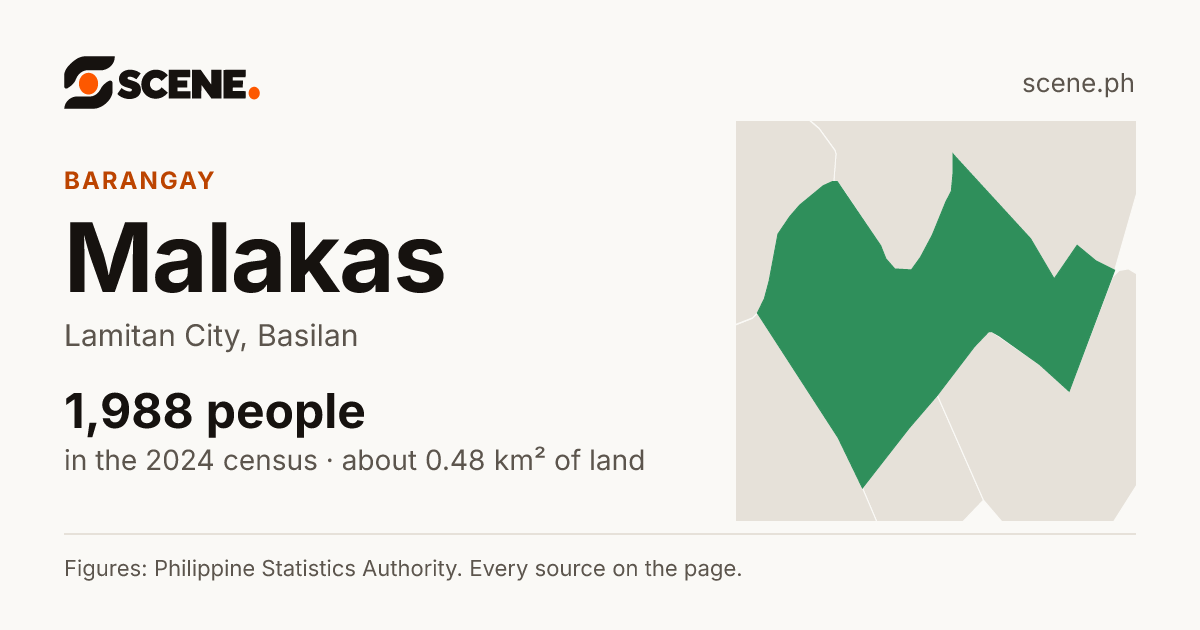 Malakas, Lamitan City, barangay: 1,988 people in the 2024 census