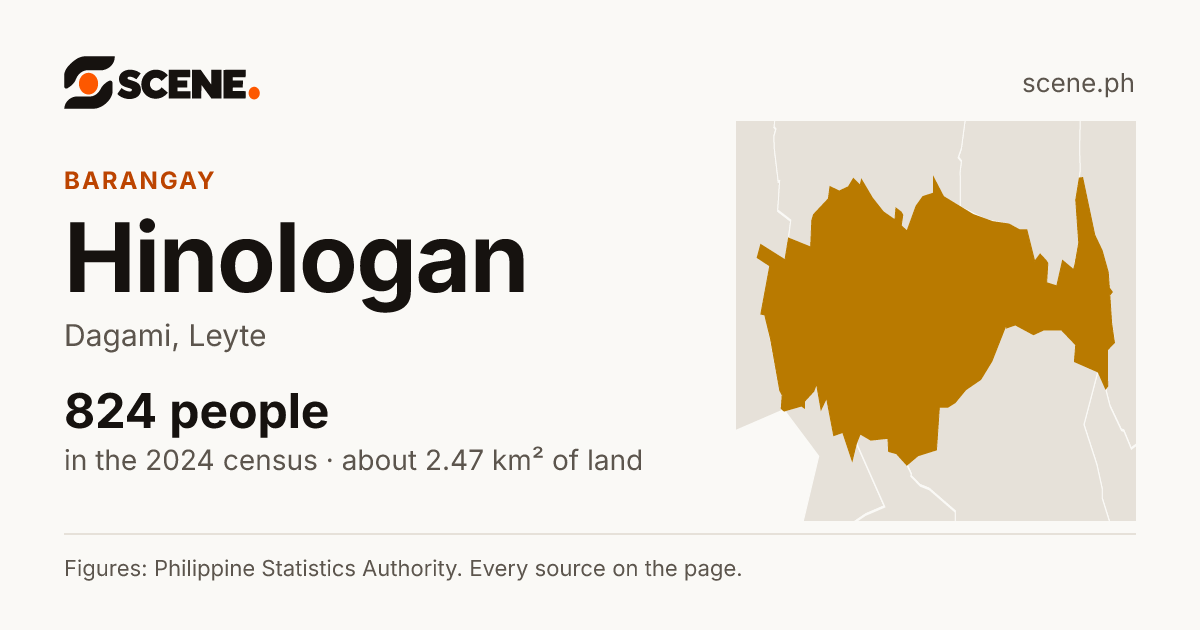 Hinologan, Dagami, barangay: 824 people in the 2024 census