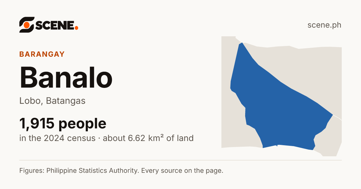 Banalo, Lobo, barangay: 1,915 people in the 2024 census