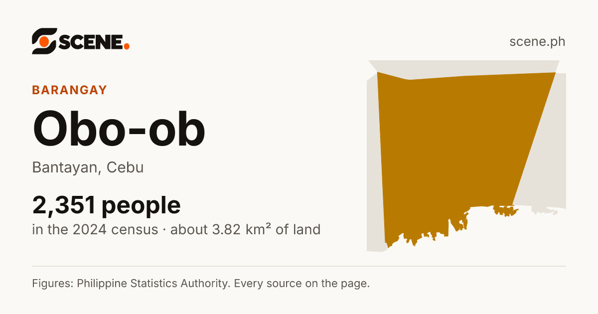 Obo-ob, Bantayan, barangay: 2,351 people in the 2024 census