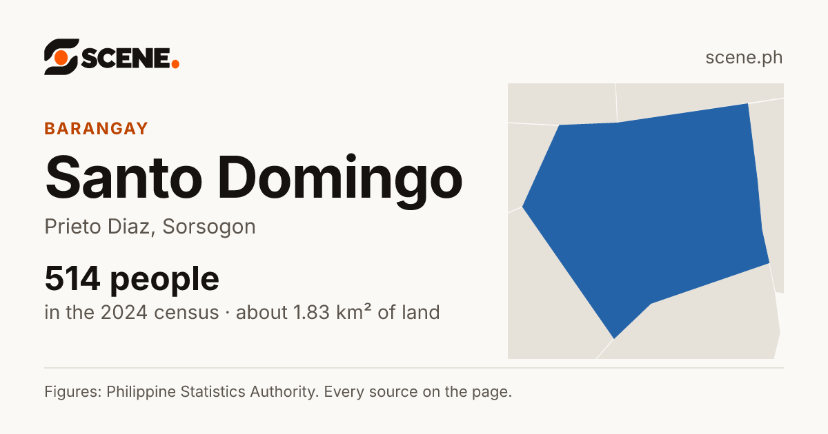 Santo Domingo, Prieto Diaz, barangay: 514 people in the 2024 census