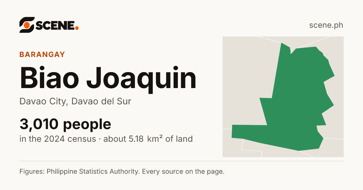 Biao Joaquin, Davao City, barangay: 3,010 people in the 2024 census