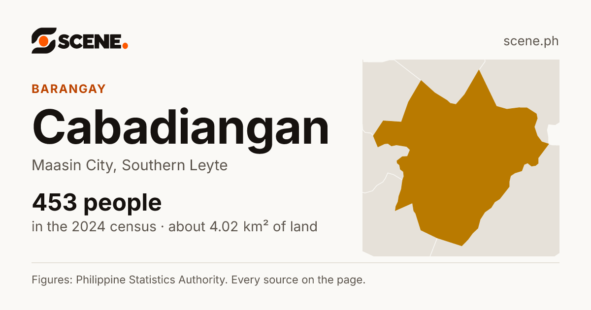 Cabadiangan, Maasin City, barangay: 453 people in the 2024 census
