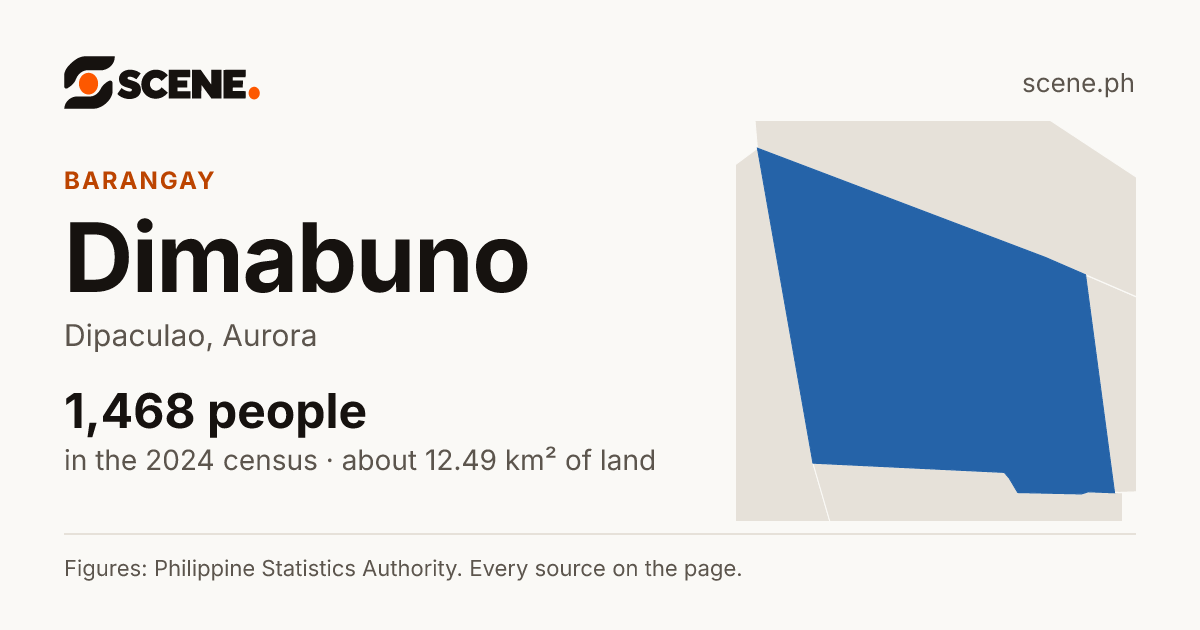 Dimabuno, Dipaculao, barangay: 1,468 people in the 2024 census