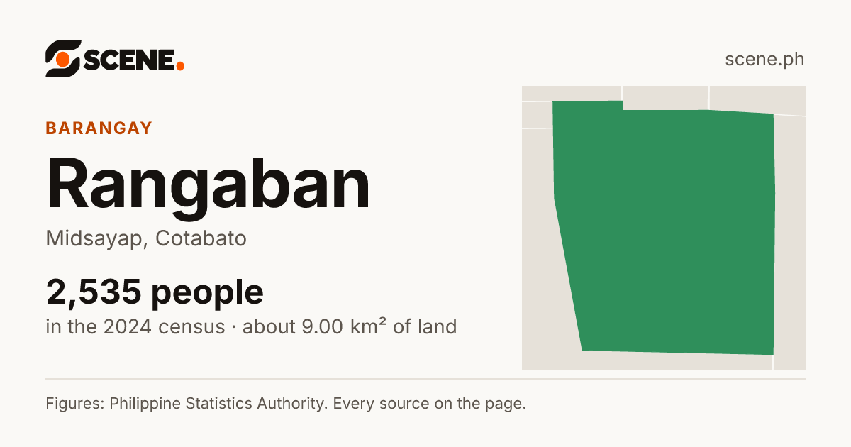 Rangaban, Midsayap, barangay: 2,535 people in the 2024 census