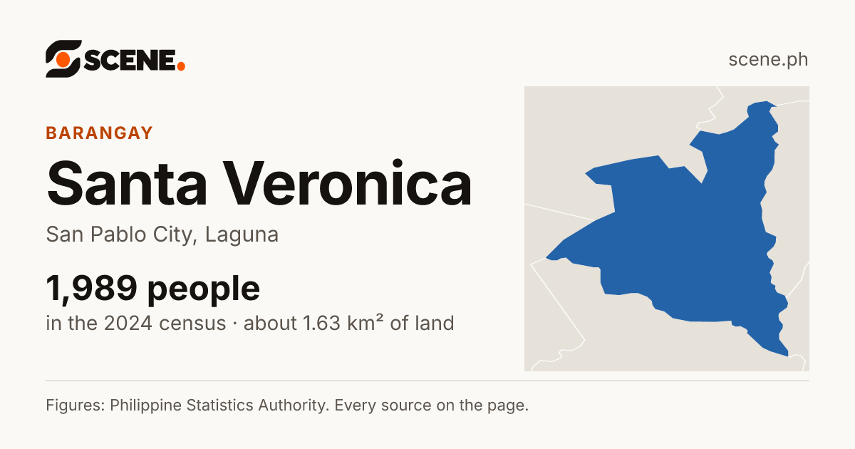 Santa Veronica, San Pablo City, barangay: 1,989 people in the 2024 census