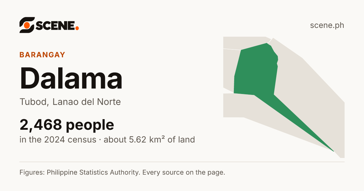 Dalama, Tubod, barangay: 2,468 people in the 2024 census