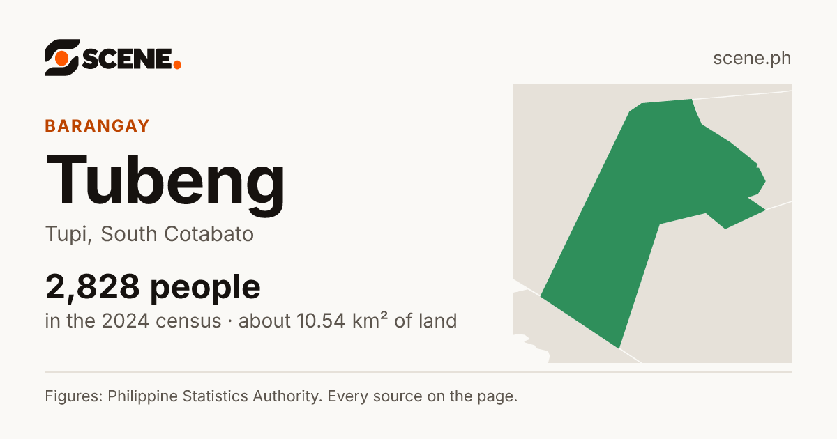 Tubeng, Tupi, barangay: 2,828 people in the 2024 census