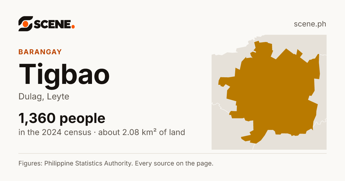 Tigbao, Dulag, barangay: 1,360 people in the 2024 census